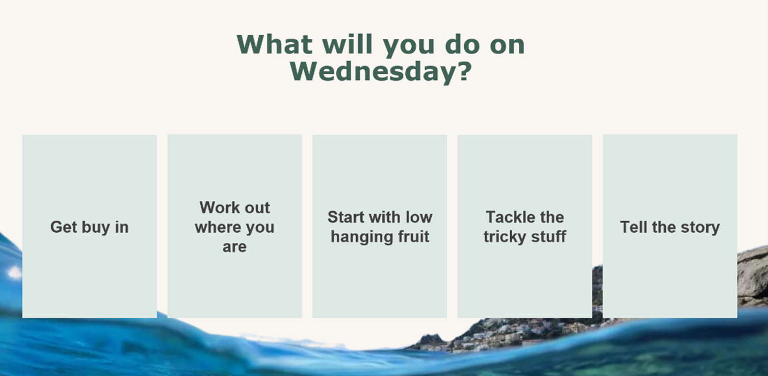 What will you do today infographic