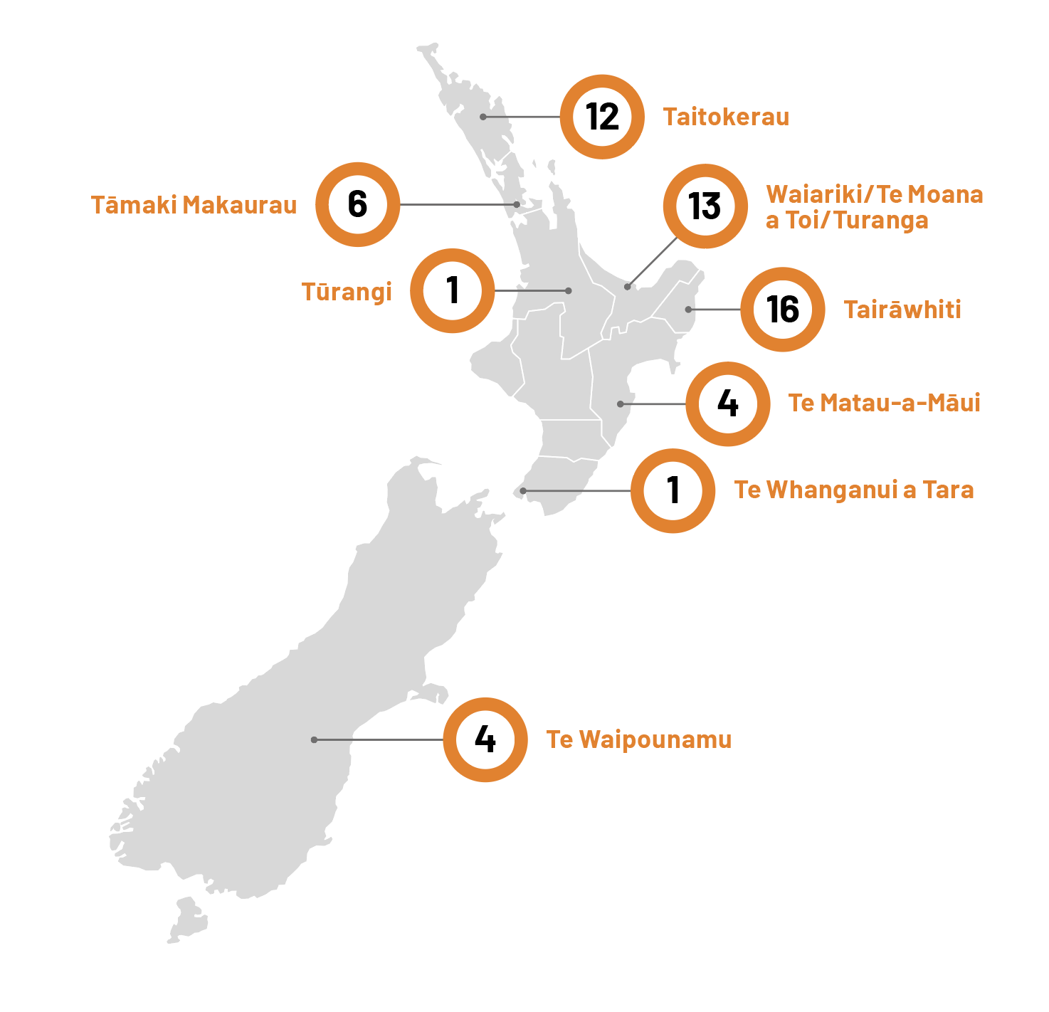 Total number of kura engaged in Mātaiao