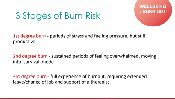 3 stages of burn risk list