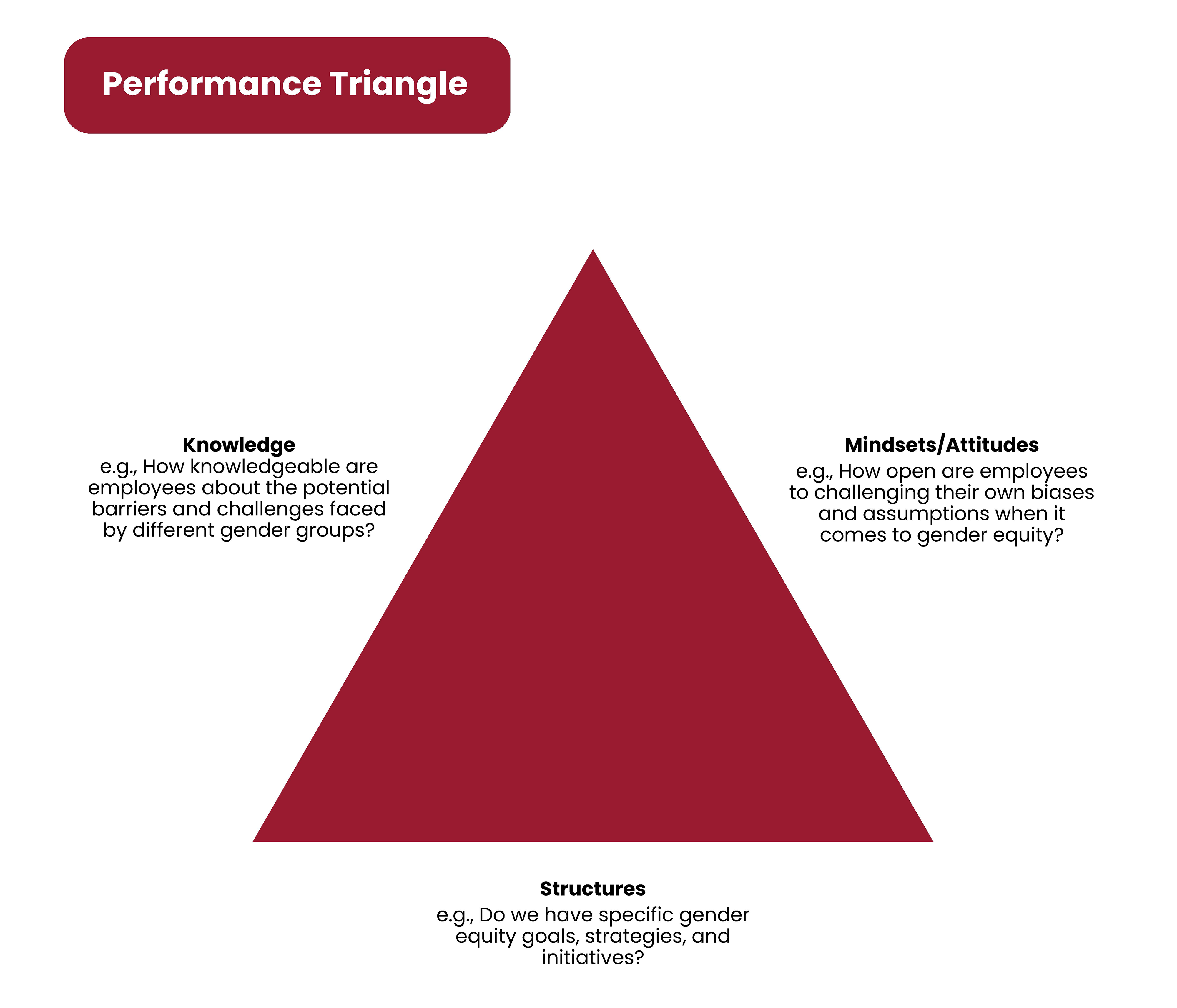 Harboursport diagram