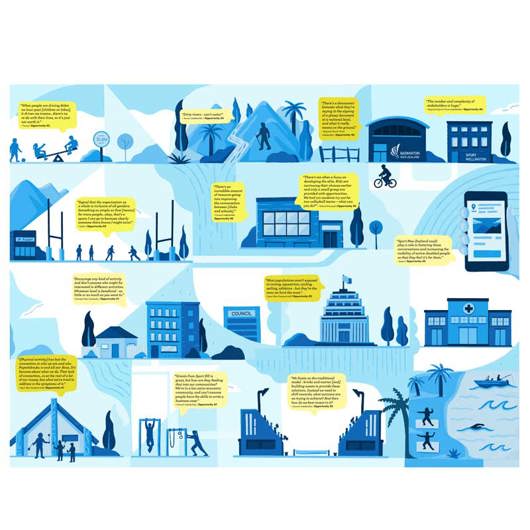 Infographic from 7 actions futures report